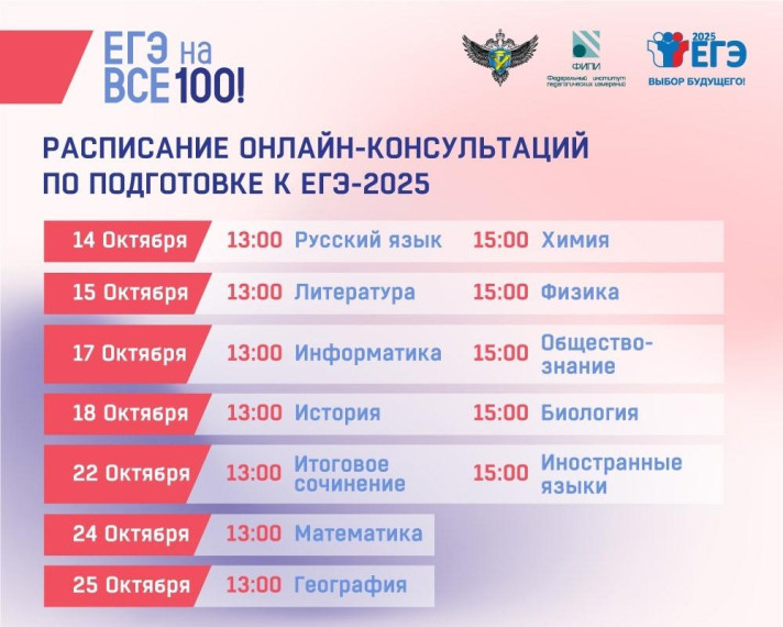 ЕГЭ НА ВСЕ 100.